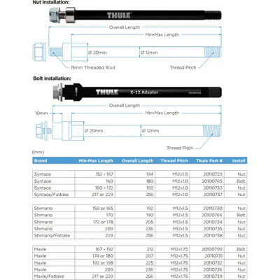 Thule Maxle 167/192 x 1.75mm Bolt