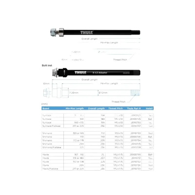 Thule Shimano 159-165 x 1.5mm Nut Thru Axle Spare
