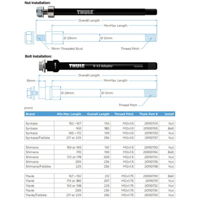 Thule Thru Axle 160mm M1 x1.0 Syntace bolt fixing