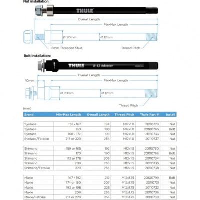 Thule Thru Axle 172 or 178mm (M12 x 1.5) - Shimano, nut fixing
