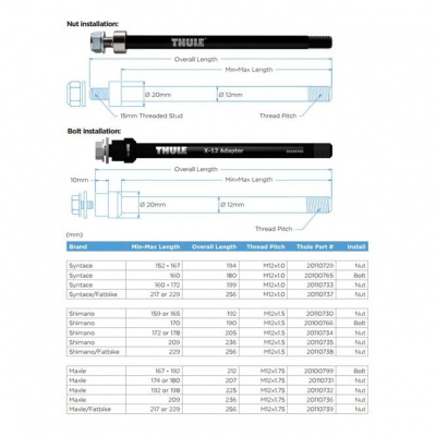 Thule Thru Axle 174 or 180mm M12 x 1.75 - Maxle, nut fixing