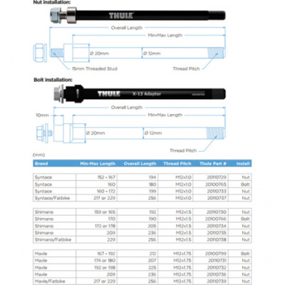 Thule Thru Axle 160 mm (M12 x 1.0) - Syntace  bolt fixing