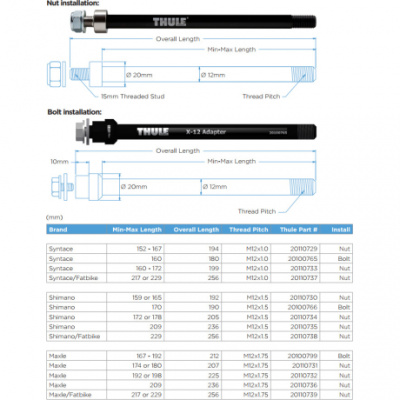Thule Thru Axle 169 - 184 mm (M12 x 1.0) - Syntace  nut fixing